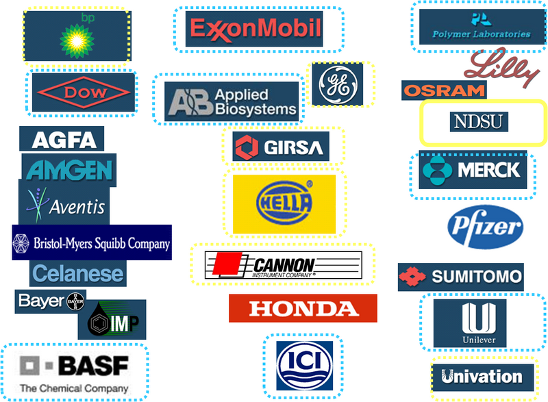 Collaborators-industry